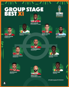 Quatre joueurs marocains font partie de l'Équipe Type de la CAF pour le premier tour.