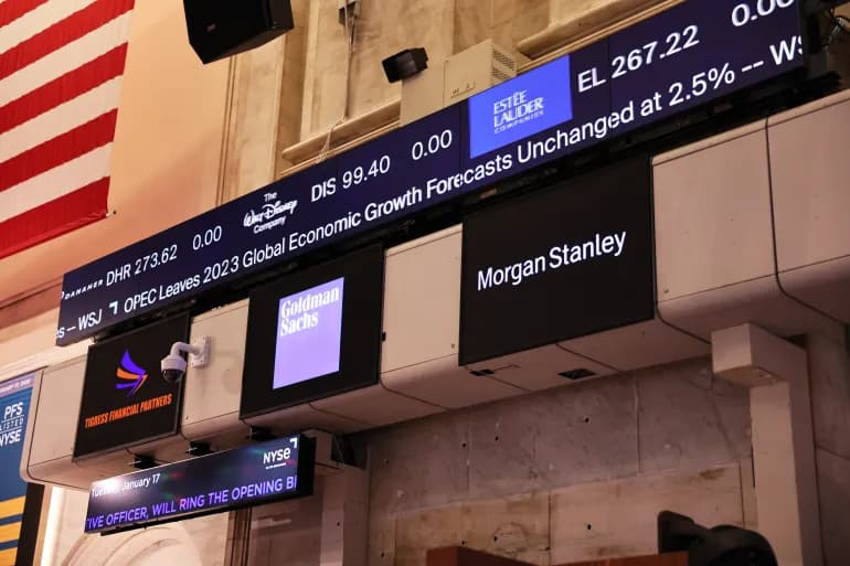 Guide pour investir en bourse… types d'actions et options de trading