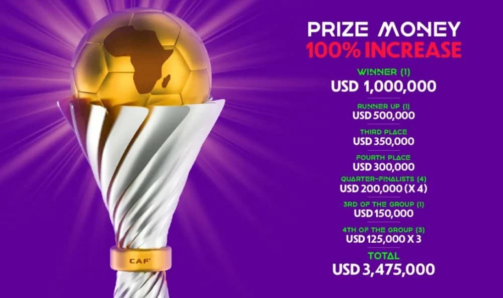 CAN Féminine 2024: La CAF double la prime du vainqueur