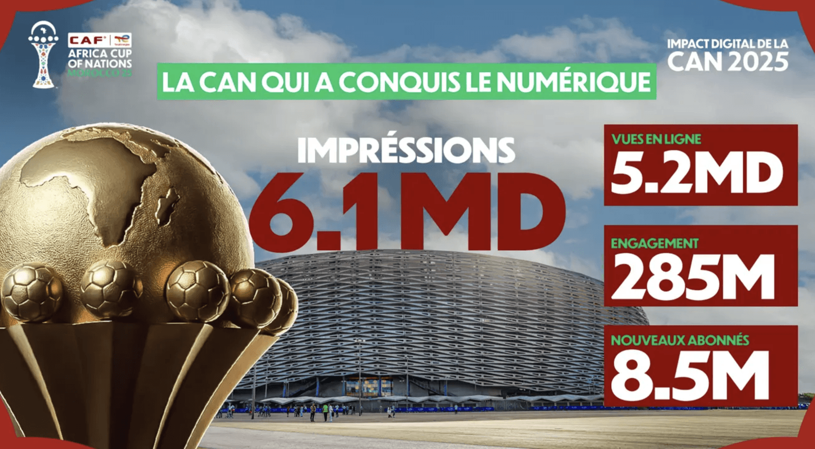 6 milliards de vues : La CAN entre dans l’histoire